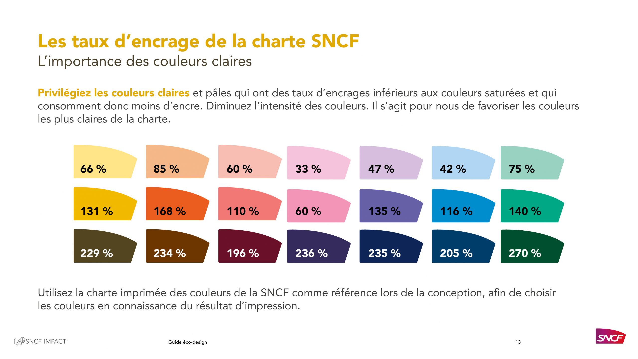 PERNICI_Tia_guide_ecodesign13